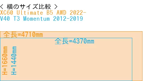 #XC60 Ultimate B5 AWD 2022- + V40 T3 Momentum 2012-2019